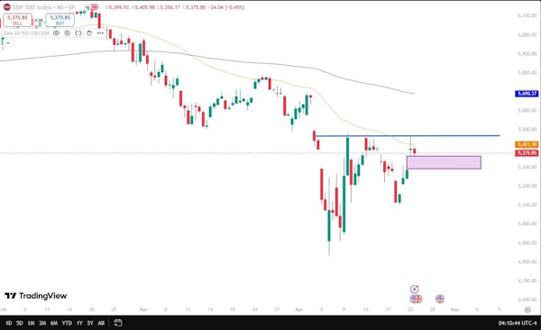 Пошлины Трампа наносят ущерб экспорту